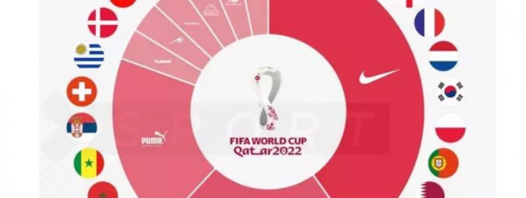 Priserna på tröjor för lag utslagna från VM rasar