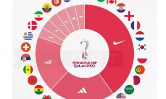 Priserna på tröjor för lag utslagna från VM rasar